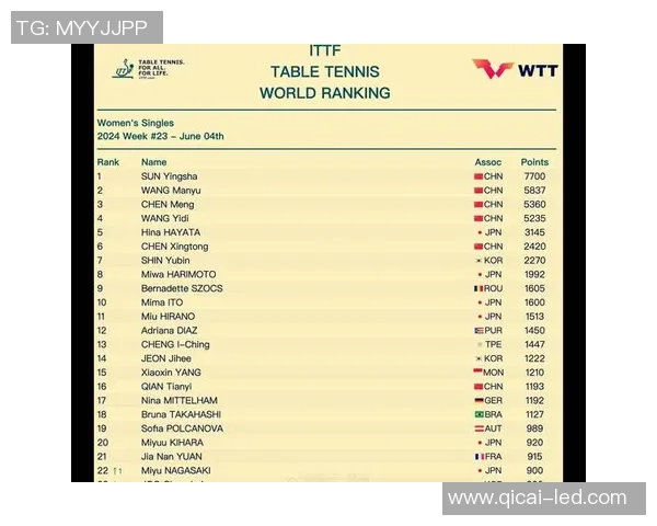 乒乓球速度排行榜揭晓北京乒乓球队荣获第七名成就辉煌